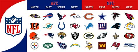 american football conference standings